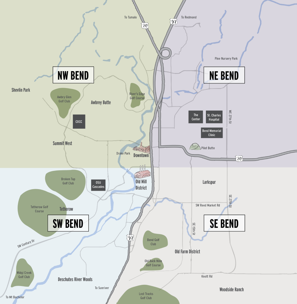 Bend's four quadrants